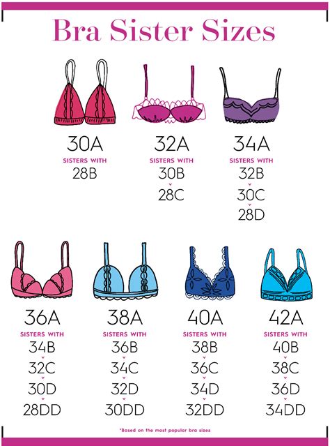 34b boobs|Finally, Bra Sizes Explained – Understanding How Bra And Cup。